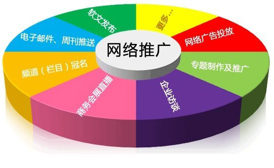 企業網站如何進行品牌推廣