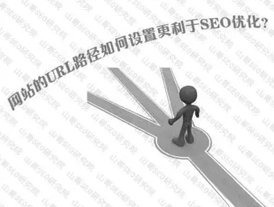 SEO優化之如何做網站URL優化