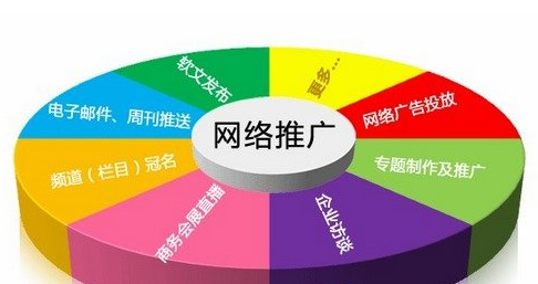 企業(yè)網(wǎng)絡(luò)營(yíng)銷技巧:留住客戶提高銷售