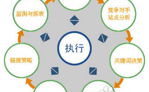 seo優(yōu)化