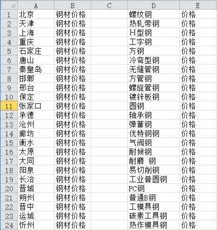 干貨：企業產品網站三個月關鍵詞排名上首頁