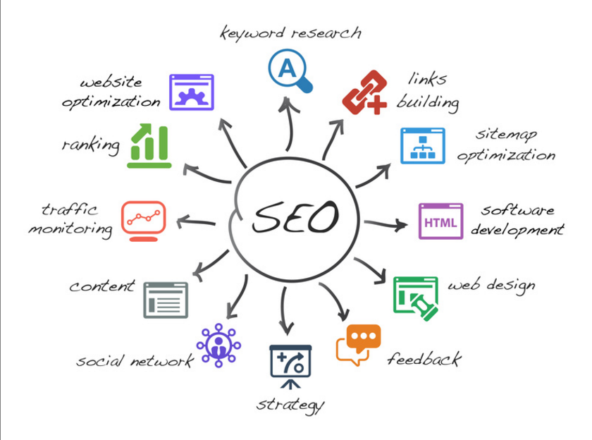 ​Google SEO搜索引擎優化入門指南，用小細節建成的高樓大廈