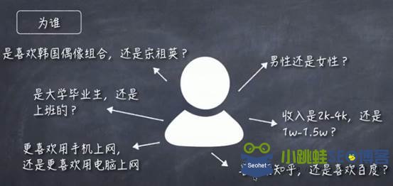 微博目標(biāo)客戶