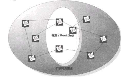 SEO優化篇 導航類網站優化詳細方法