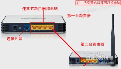 兩個路由器連接怎么設置