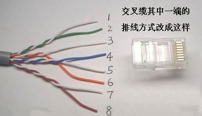 網線標準線序